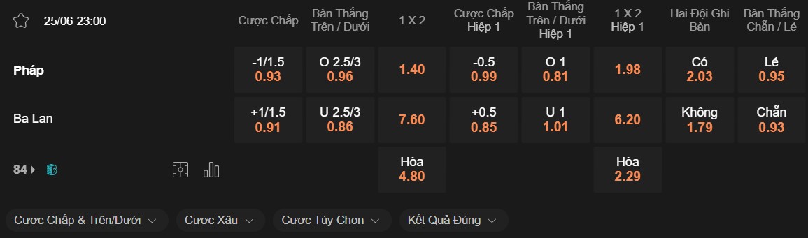 Soi kèo Pháp vs Ba Lan