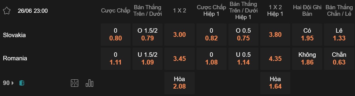 Soi kèo Slovakia vs Romania