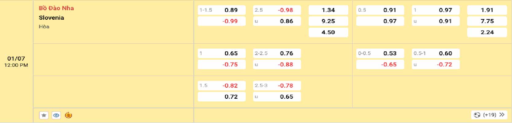 Bảng tỷ lệ kèo Bồ Đào Nha vs Slovenia 02h00 ngày 02/07/2024