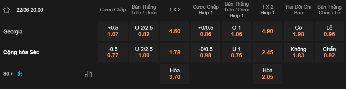 Soi kèo Georgia vs Cộng Hòa Séc