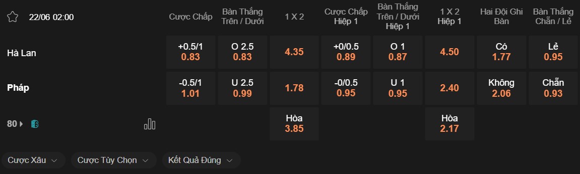 Soi kèo Hà Lan vs Pháp, 02h00 ngày 22/06