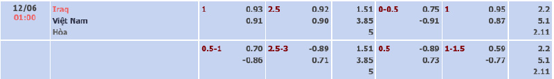 Bảng tỷ lệ kèo Iraq vs Việt Nam, 01h00 ngày 12/6/2024