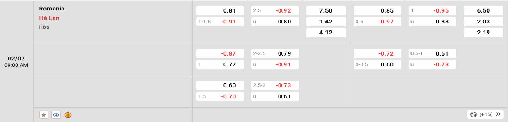 Bảng tỷ lệ kèo Romania vs Hà Lan 23h00 ngày 02/07/2024