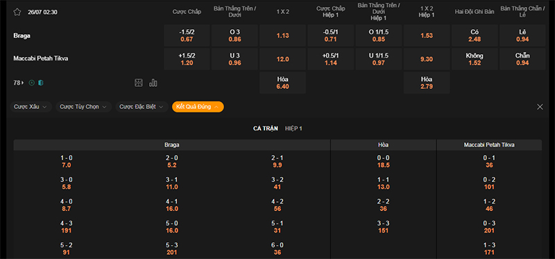 Thông tin bảng tỷ lệ kèo bóng đá Braga vs Maccabi Petah Tikva