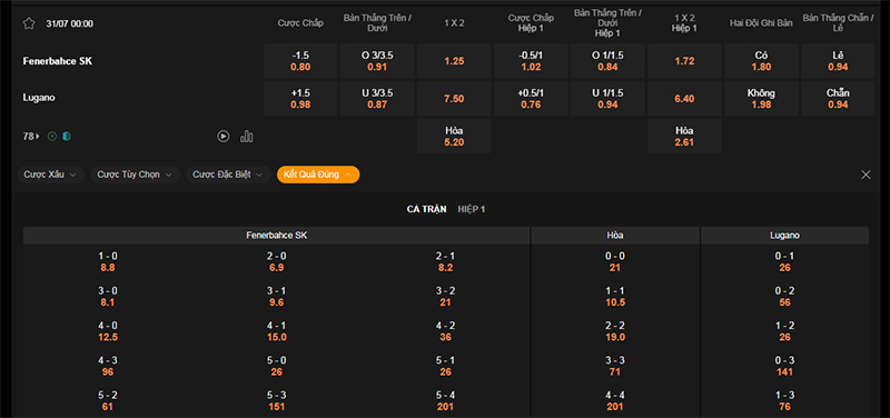 Thông tin bảng tỷ lệ kèo bóng đá Fenerbahce vs Lugano
