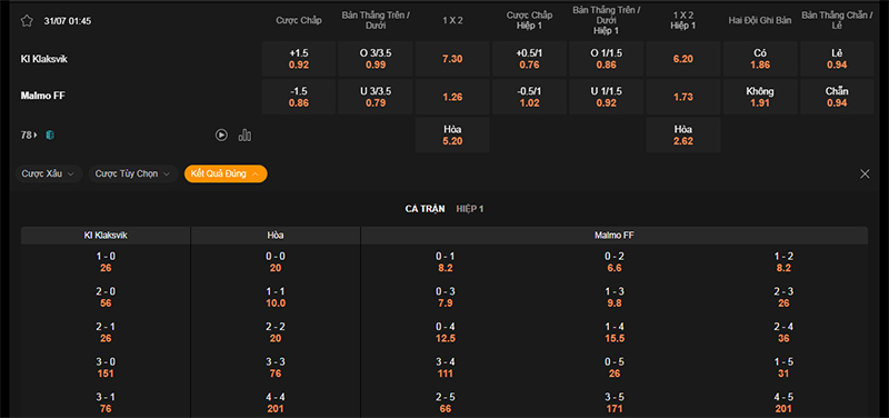 Thông tin bảng tỷ lệ kèo bóng đá Klaksvik vs Malmo