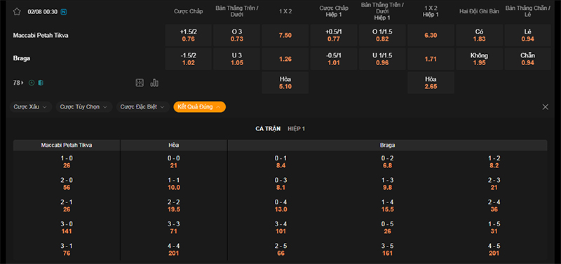 Thông tin bảng tỷ lệ kèo bóng đá Maccabi Petah Tikva vs Braga