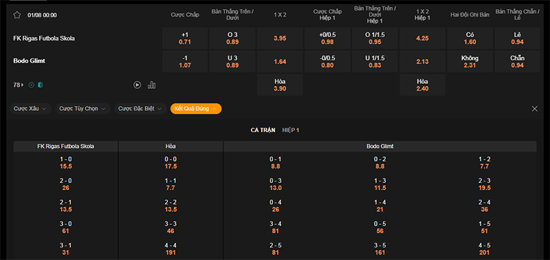 Thông tin bảng tỷ lệ kèo bóng đá RFS vs Bodo Glimt