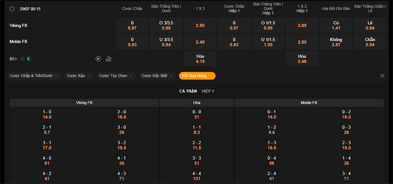 Thông tin bảng tỷ lệ kèo bóng đá Viking vs Molde