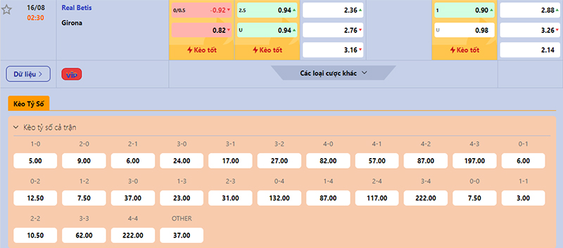 Thông tin bảng tỷ lệ kèo bóng đá Betis vs Girona