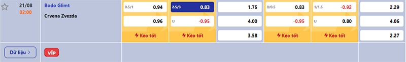 Thông tin bảng tỷ lệ kèo bóng đá Bodo Glimt vs Crvena Zvezda