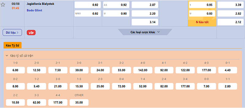 Thông tin bảng tỷ lệ kèo bóng đá Jagiellonia vs Bodo Glimt