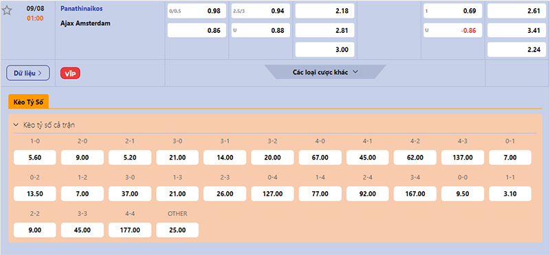 Thông tin bảng tỷ lệ kèo bóng đá Panathinaikos vs Ajax