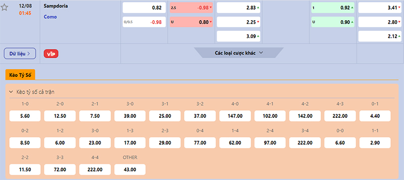 Thông tin bảng tỷ lệ kèo bóng đá Sampdoria vs Como