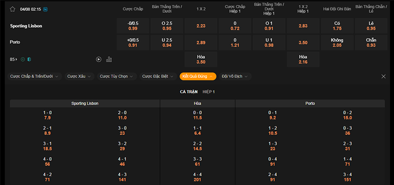 Thông tin bảng tỷ lệ kèo bóng đá Sporting vs Porto