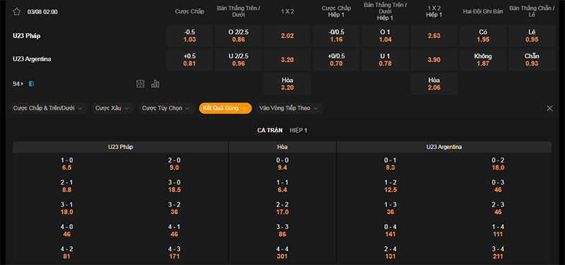Thông tin bảng tỷ lệ kèo bóng đá U23 Pháp vs U23 Argentina