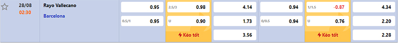 Thông tin bảng tỷ lệ kèo bóng đá Vallecano vs Barcelona