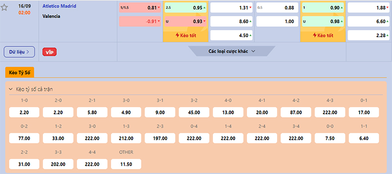 Thông tin bảng tỷ lệ kèo bóng đá Atl Madrid vs Valencia