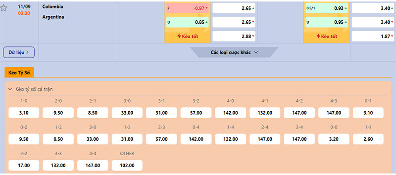 Thông tin bảng tỷ lệ kèo bóng đá Colombia vs Argentina