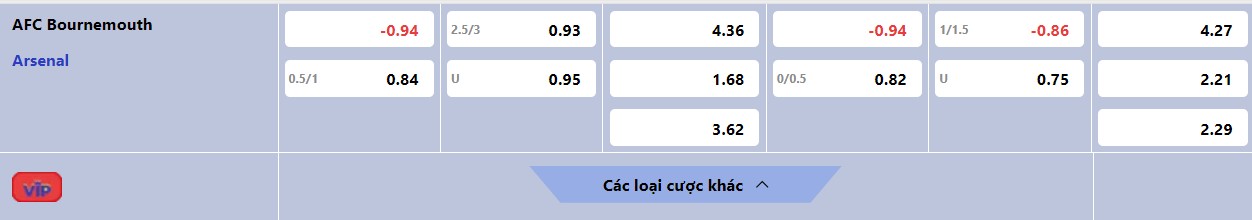 Soi kèo Bournemouth vs Arsenal