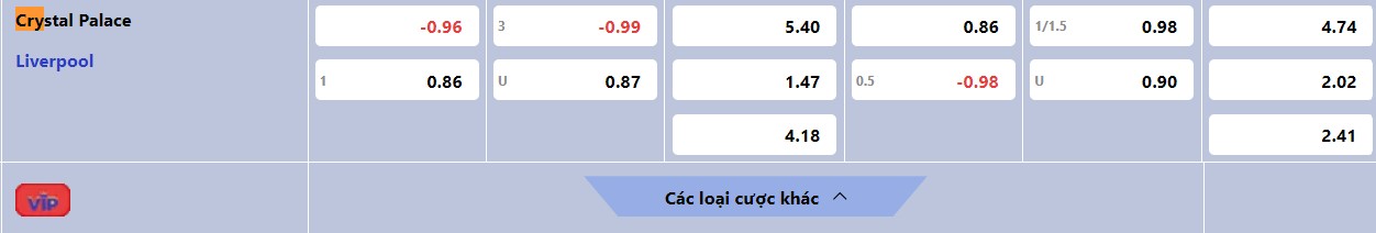 Soi kèo Crystal Palace vs Liverpool