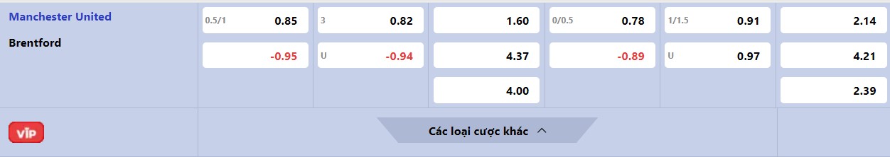 Soi kèo MU vs Brentford