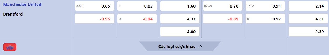 Soi kèo Wolves vs Man City